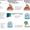 Najtaniej przez telefon lub Internet
