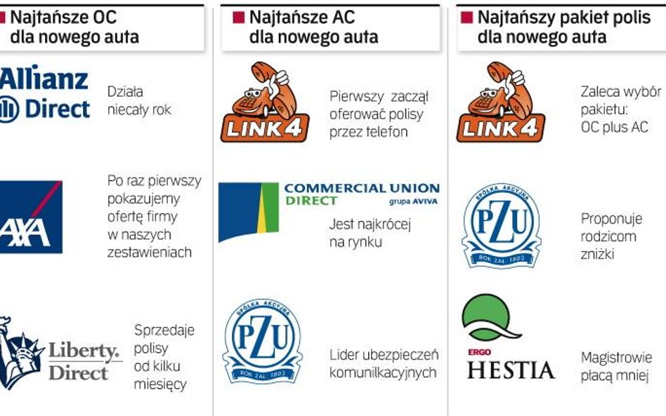 Najtaniej przez telefon lub Internet