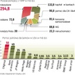 Zgodnie z zasadą „duży może więcej” największe instytucje otrzymały największą pomoc. Do tej pory cz