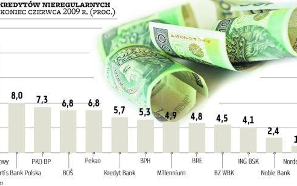 Coraz więcej złych kredytów