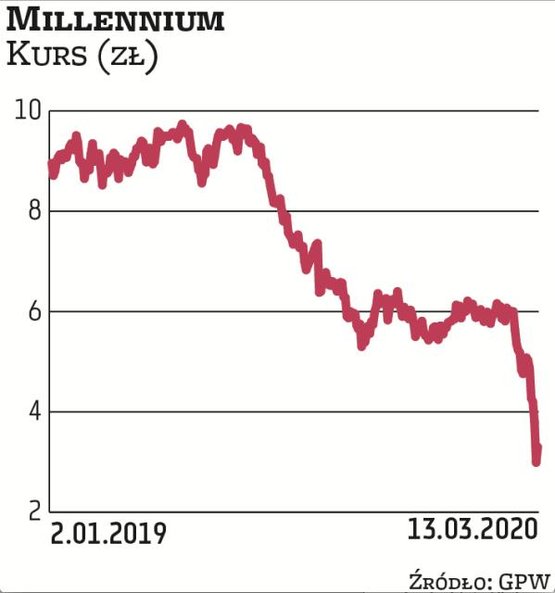 Joao Bras Jorge, prezes Banku Millennium, kupił w czwartek 10 tys. walorów, płacąc średnio 3,47 zł z