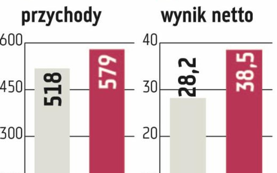 Vistula optymistyczna, liczy na piłkarzy