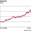 Ceny aluminium na LME (londyńskiej giełdzie metali) w tym roku poszybowały w górę o ponad 60 proc., 