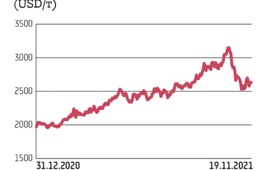 Ceny aluminium na LME (londyńskiej giełdzie metali) w tym roku poszybowały w górę o ponad 60 proc., 