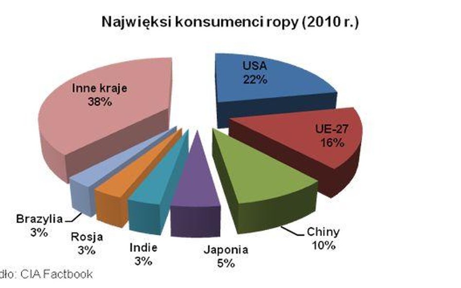 Raport z rynku surowców 09.08.2011