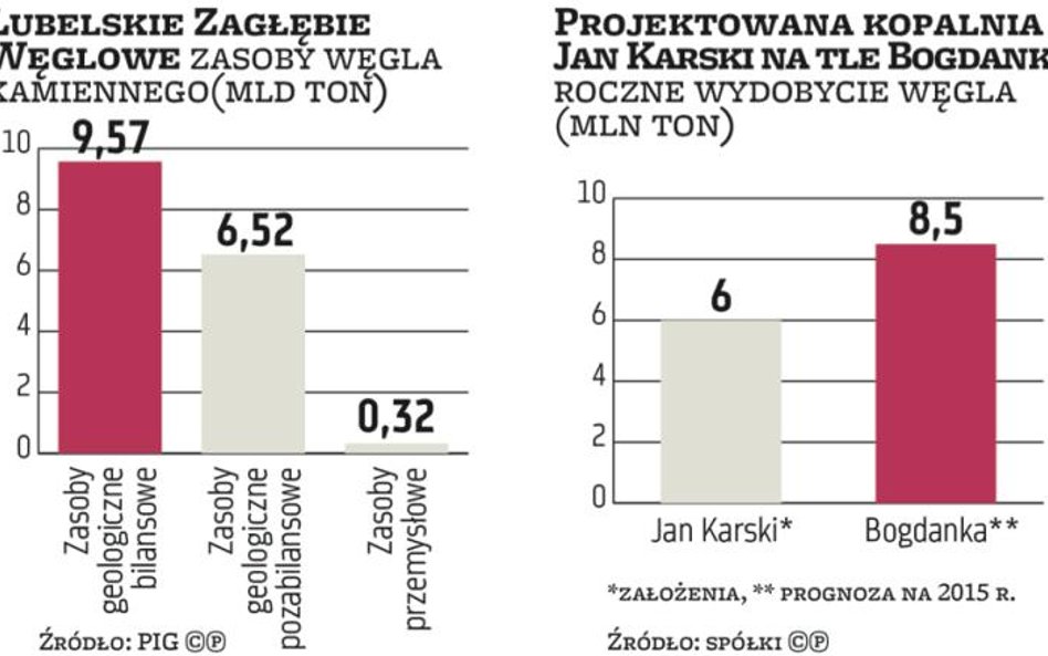 Brytyjski fundusz zainwestuje w Prairie Mining