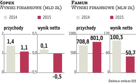 Banki ostrożne wobec firm okołogórniczych