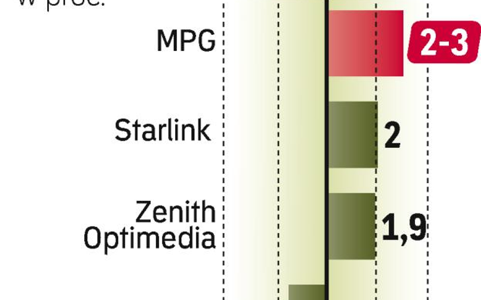 ZenithOptimedia to kolejny dom mediowy, który obniża swoje prognozy dla rynku. Niedawno zrobił to St