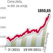 Złoto wciąż drożeje