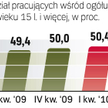 Ubywa pracujących