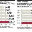 Energia i ciepło zdrożeją w 2012 roku