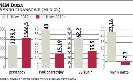 PKM Duda: Nowy prezes na trudne czasy w branży mięsnej