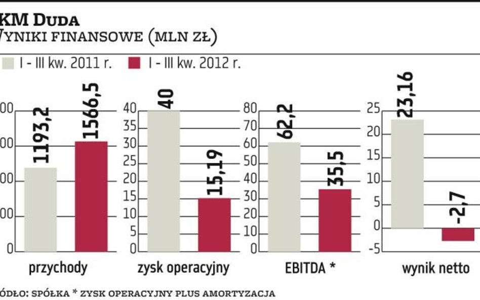 PKM Duda: Nowy prezes na trudne czasy w branży mięsnej