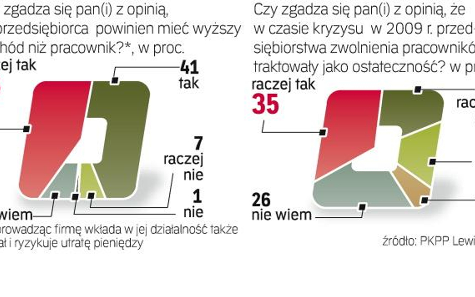 Większość z nas wie, że w efektywnie zarządzanej firmie nie może być za dużo pracowników. Ale też bo