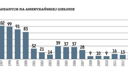 Splity akcji – kosmetyczny zabieg, który powoduje wzrost notowań