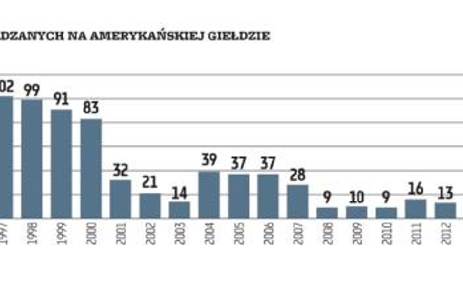 Splity akcji – kosmetyczny zabieg, który powoduje wzrost notowań