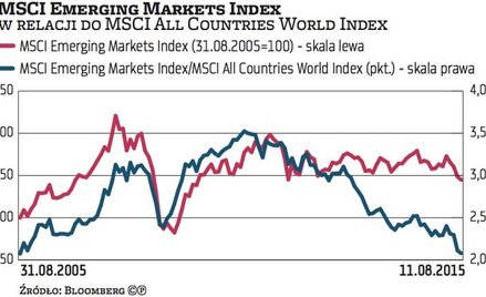 Opoka TFI: Jesienią wróci na giełdę hossa