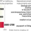 Formułę PPP wykorzystują głównie samorządy