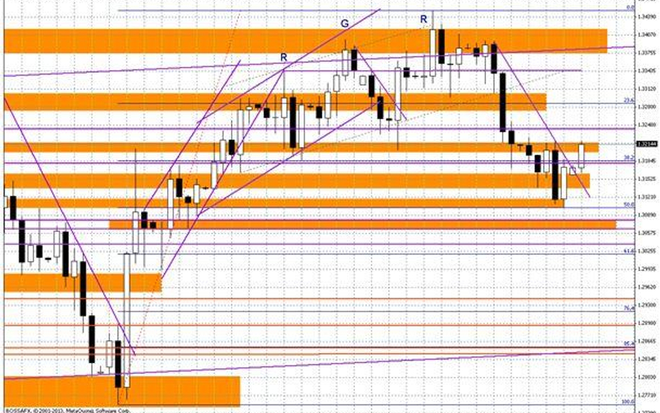 Wykres dzienny EUR/USD