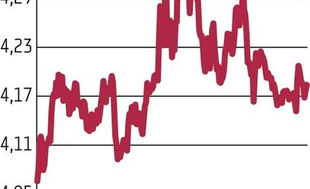 WIG20 zwalnia, misie przyspieszają