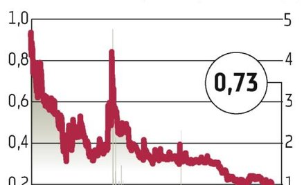 Power Media: Wokół ifirma.pl pączkują kolejne produkty