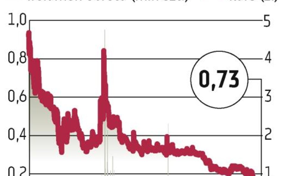 Power Media: Wokół ifirma.pl pączkują kolejne produkty