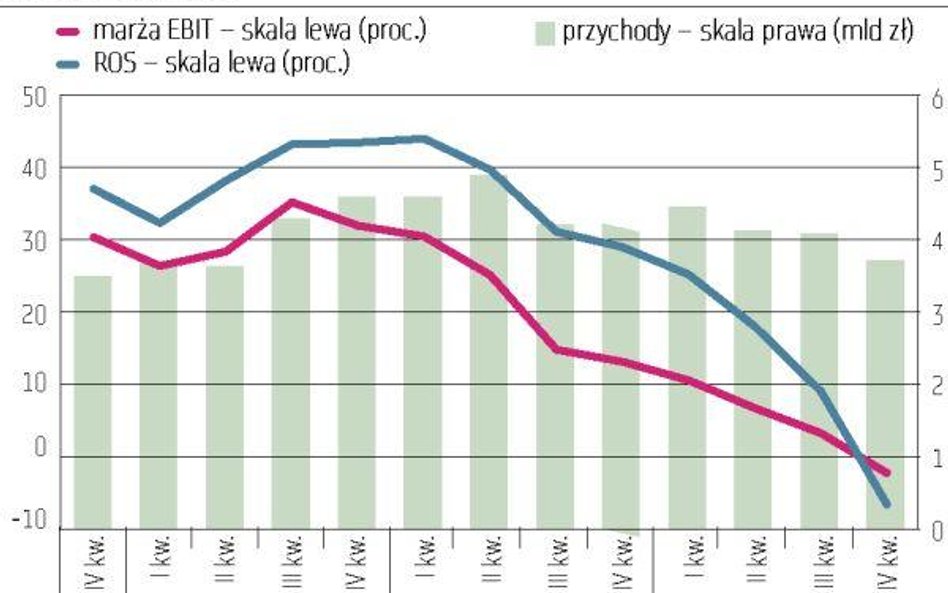 Wyjątek od reguły