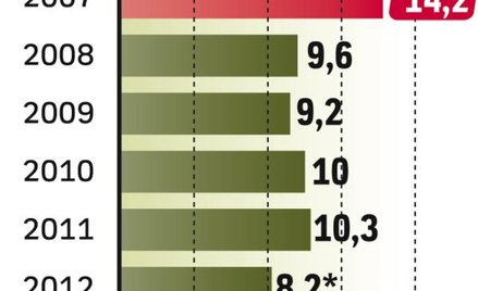 Przejściowe osłabienie