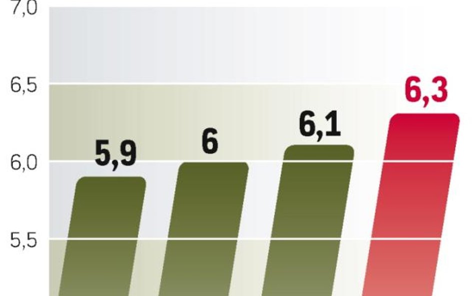 Sieci drogeryjne zwiększają sprzedaż. Choć Polacy często kupują kosmetyki i artykuły chemiczne w hip