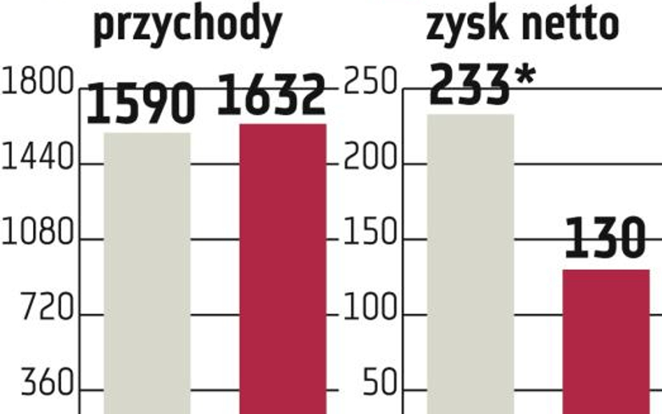 NWR: Niezły rok firmy Bakali