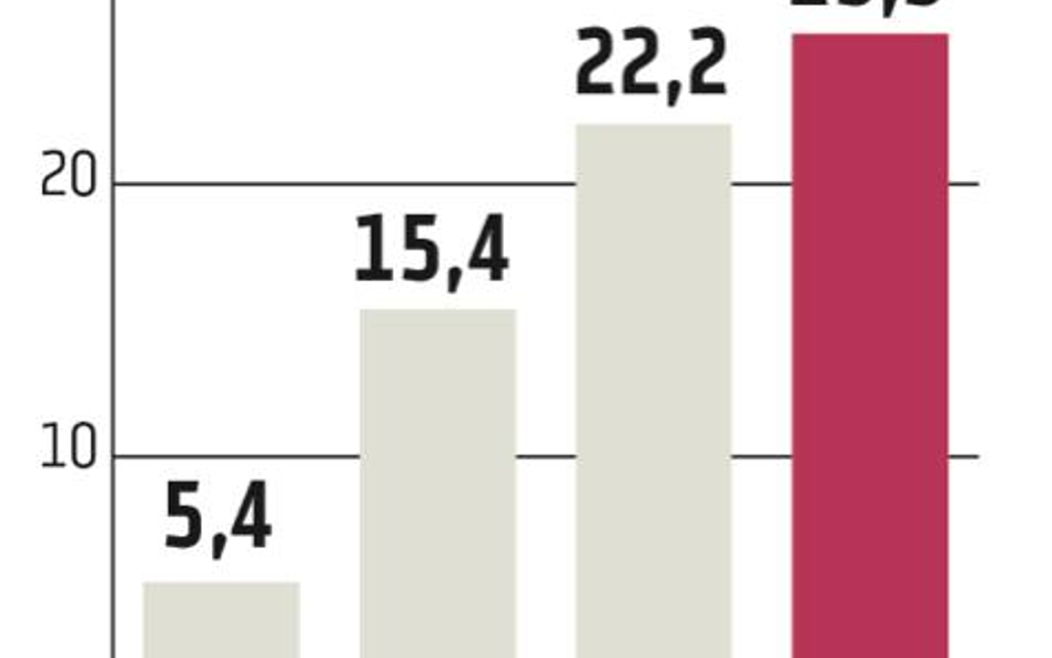 TFI: PZU przetrze szlaki