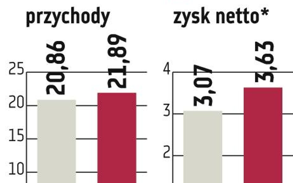 PGE. Pomoże zmiana strategii?