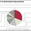 TK Telekom liderem kontraktów dzięki PKP?