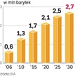 Produkcja biopaliw znacznie wzrośnie