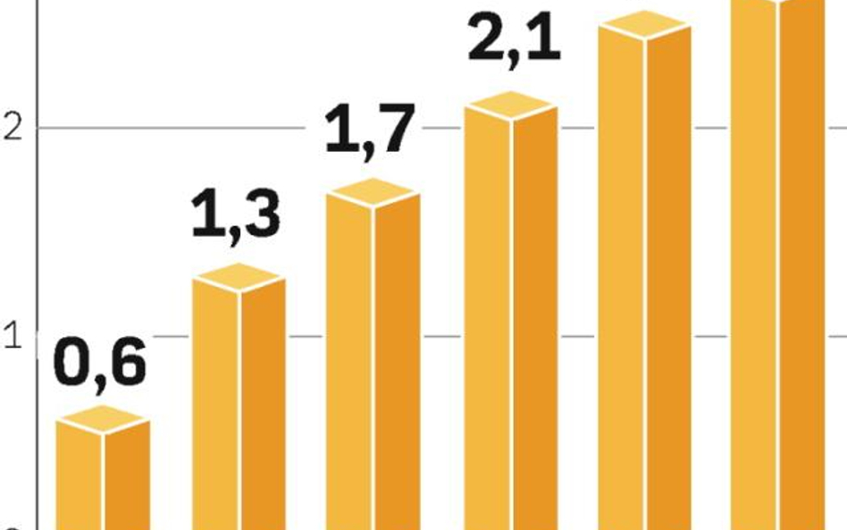 Produkcja biopaliw znacznie wzrośnie