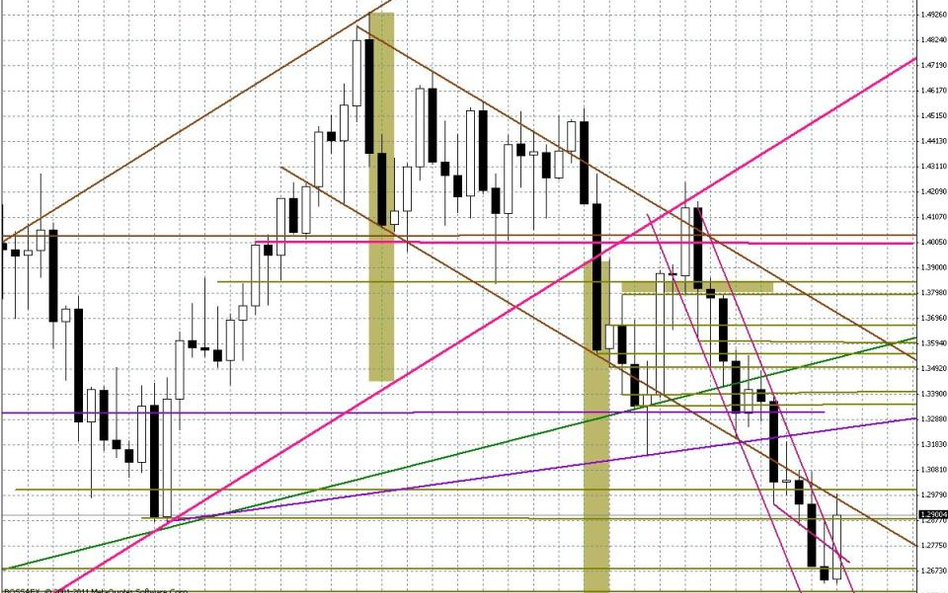 Wykres tygodniowy EUR/USD