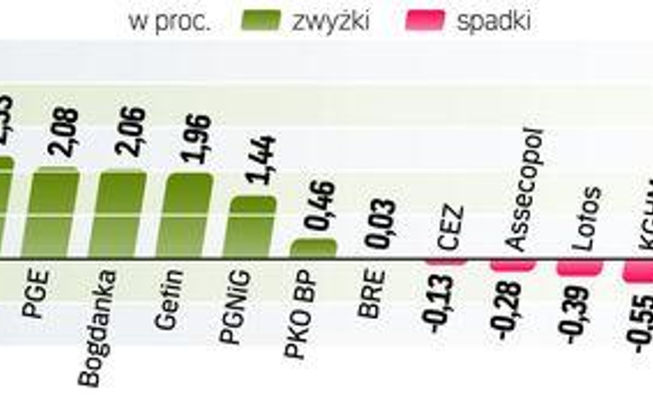 Przecena na fixingu