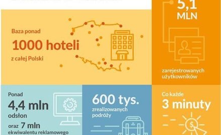 Travelist świętuje szóste urodziny