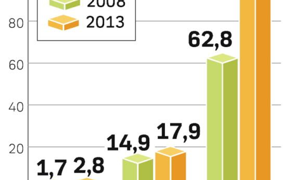 Kryzys nie osłabi wzrostu liczby klientów serwisów społecznościowych. Perspektywy finansowe nie są t