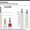 Nowego szefa Polimeksu czekają duże wyzwania