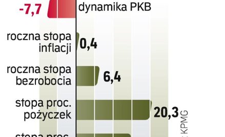 Dochód na głowę mieszkańca należy w tym kraju do najniższych w Europie. To gwarantuje niskie koszty 