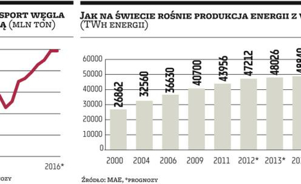 Prywatyzacyjna machina górnictwa się rozkręca