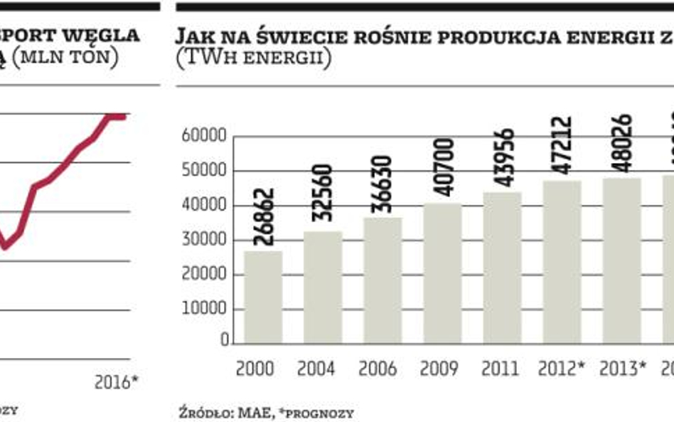 Prywatyzacyjna machina górnictwa się rozkręca