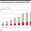 Stolica polem walki o CFA