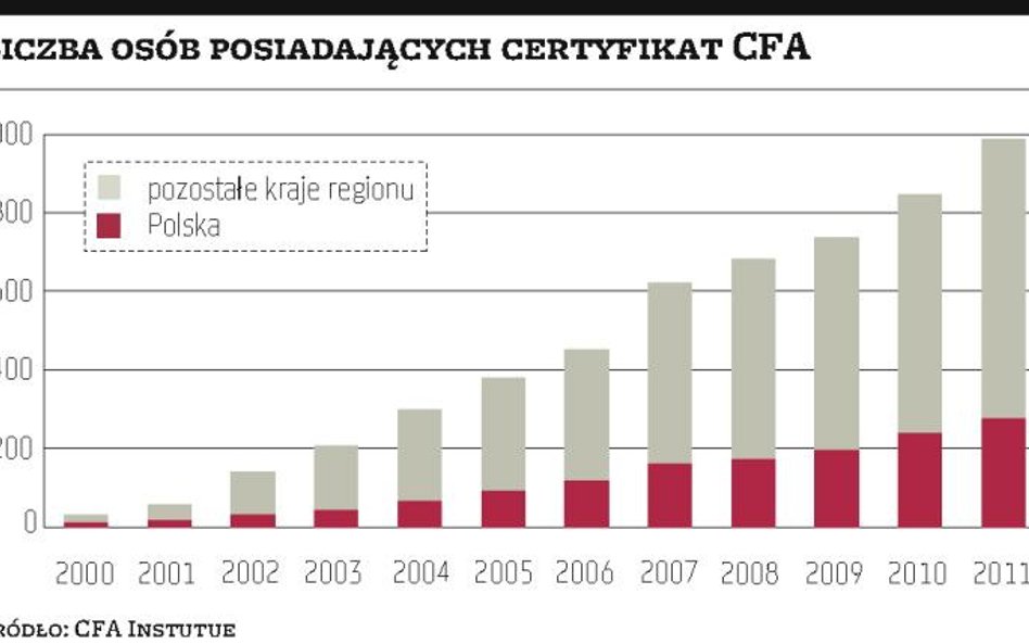 Stolica polem walki o CFA