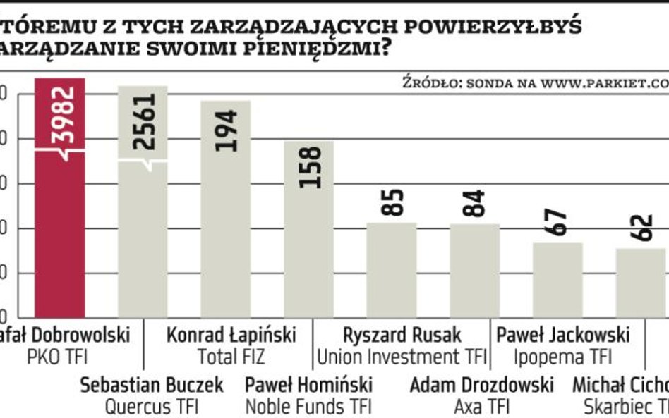 Szanowani zarządzający z TFI