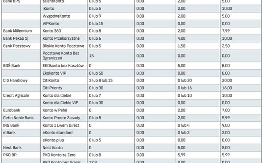 "gdzie płacić rachunki bez prowizji"