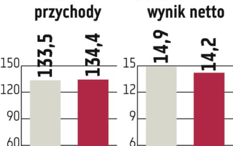 Asseco Central Europe: Stopa dywidendy może sięgnąć 8 procent