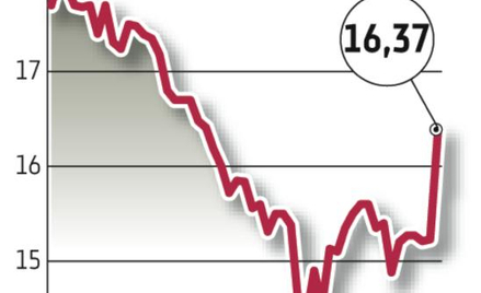 Kopex: 3,5 mld zł obrotów w 2017 r.
