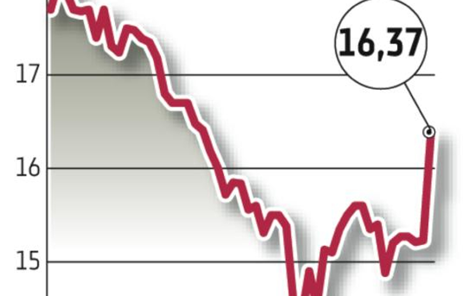 Kopex: 3,5 mld zł obrotów w 2017 r.